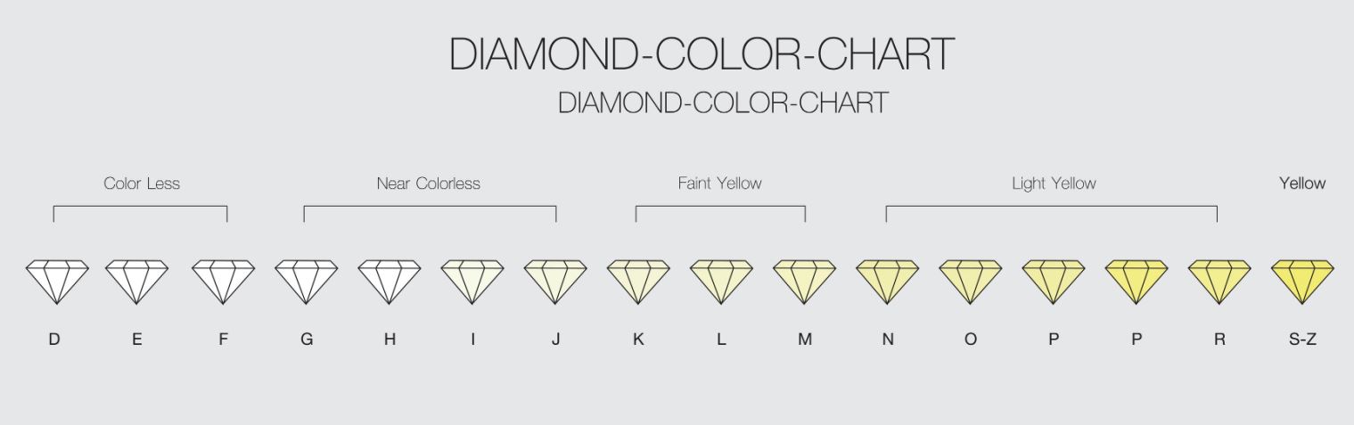 colour diamonds